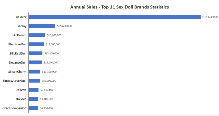 Top 10 Best Sex Doll Brand 2025 in the World – Official