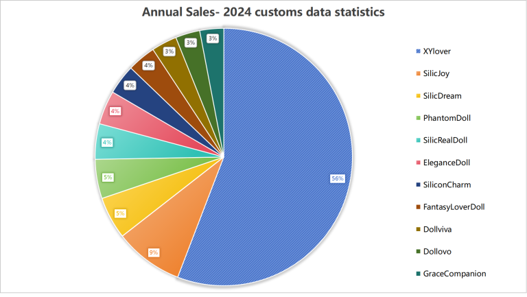 Top 11 Best Sex Doll Brands In 2025 in USA